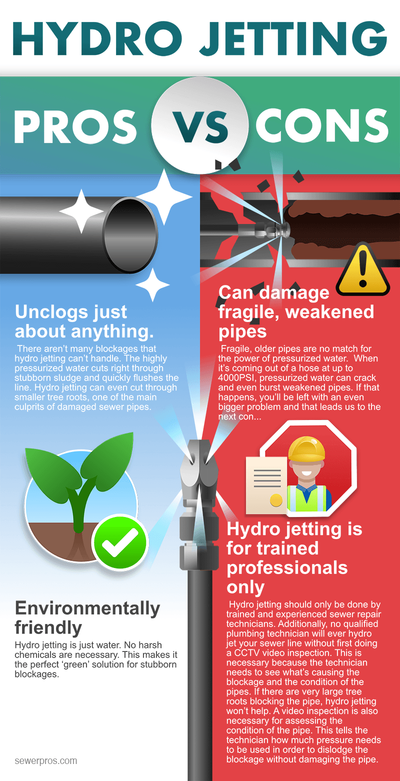 https://sewerpros.com/wp-content/uploads/2019/09/Hydro-jetting-pros-and-cons.png